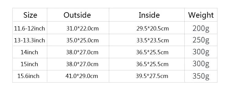 Description Picture 2 of itemWaterproof Sleeve Case Cover For 12 13 14 15 16 Inch Laptop Notebook Tablet PC