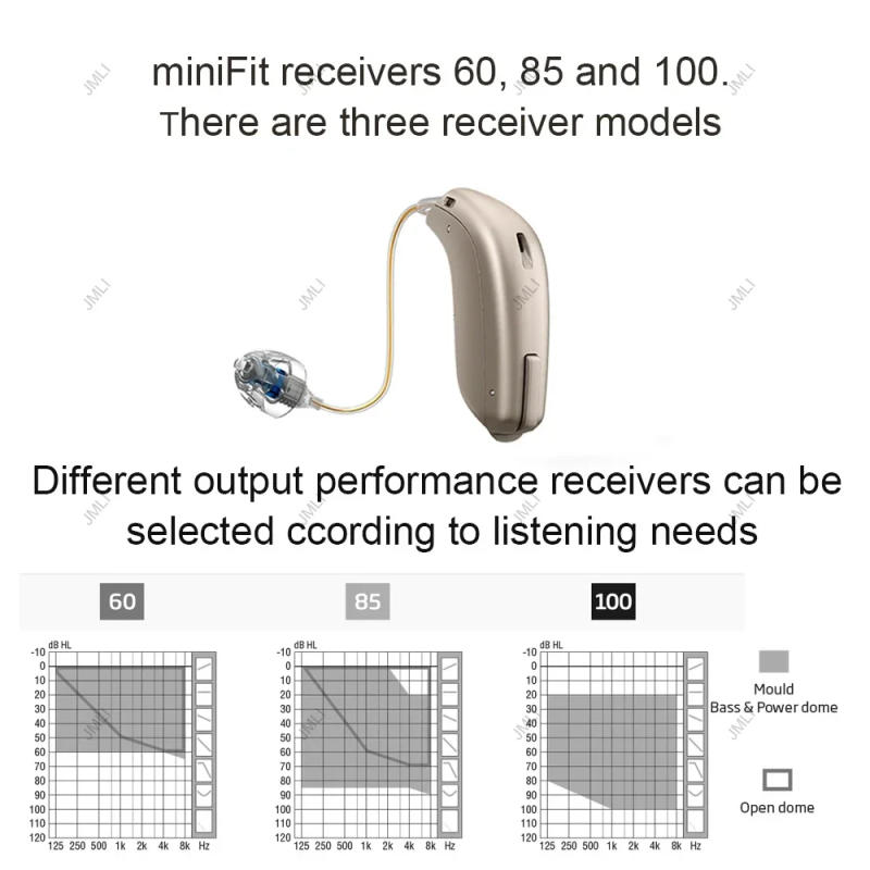 Description Picture 4 of itemOticon Jet 2 miniRITE miniRITE hearing aids 48Channel Programmable Digital Mobile Phone Remote Adjust Hearing Care Aid