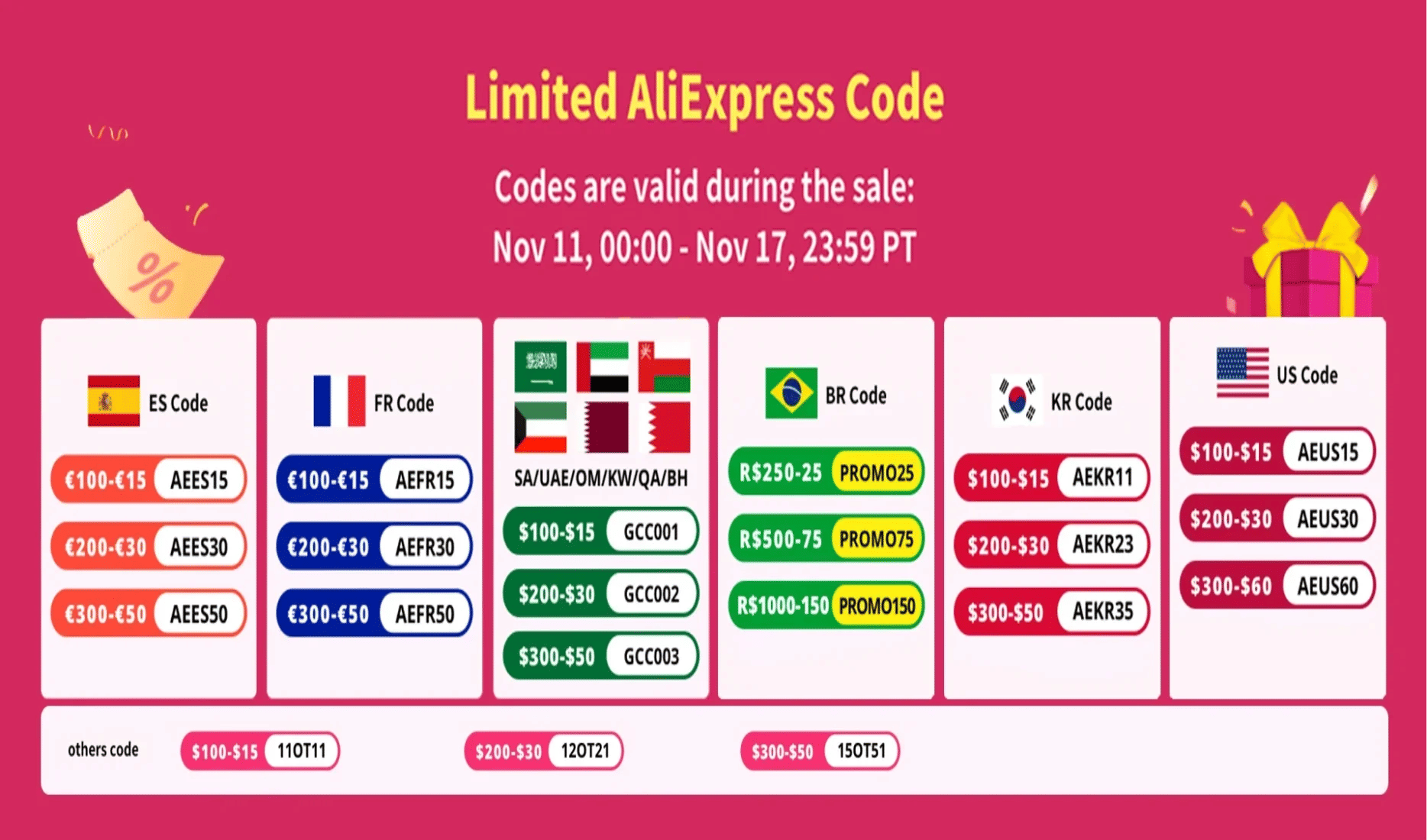 Description Picture 4 of item127/328/580/800Pcs Heat Shrink wrapped Shrinking Insulation Sleeving Thermal Casing Car Electrical Cable Shrink Tube Tube Kit