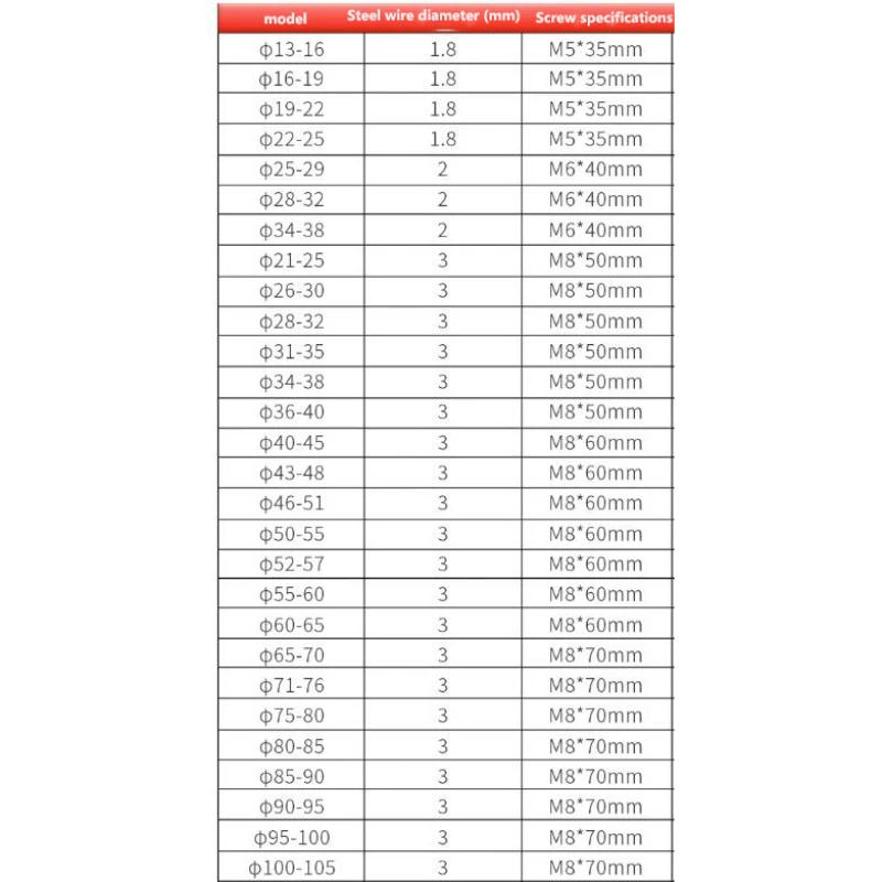 Description Picture 2 of item9mm-100mm ID 201 Stainless Steel Collar Water Fuel Pipe Clip Swivel Drive Double Wire Hose Worm Gear Hoop Lathedog Clamp