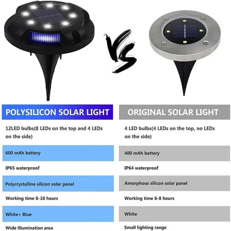 Description Picture 3 of item12LED Solar Power Disk Light Outdoor Garden Solar Underground Light Deck Light Spotlight Buried Solar Led Lamp Garden Decor