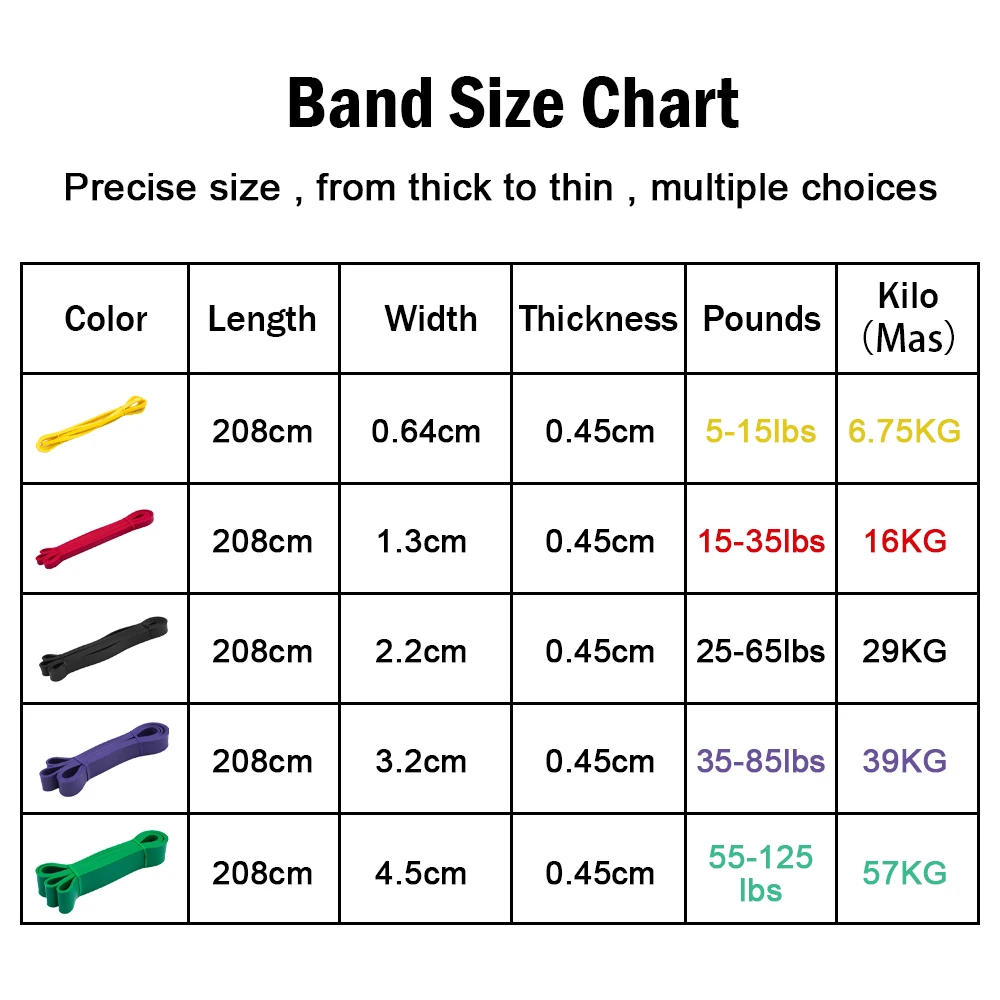 Description Picture 2 of itemTough Latex Resistance Band Elastic Exercise Strength Pull-Ups Auxiliary Band Pilates Gym Fitness Equipment Strengthening Train