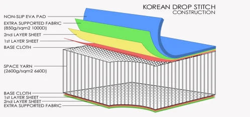 Description Picture 5 of itempvc windsurfing sail SUP-12'6''/380cm wakeboard tower surf board