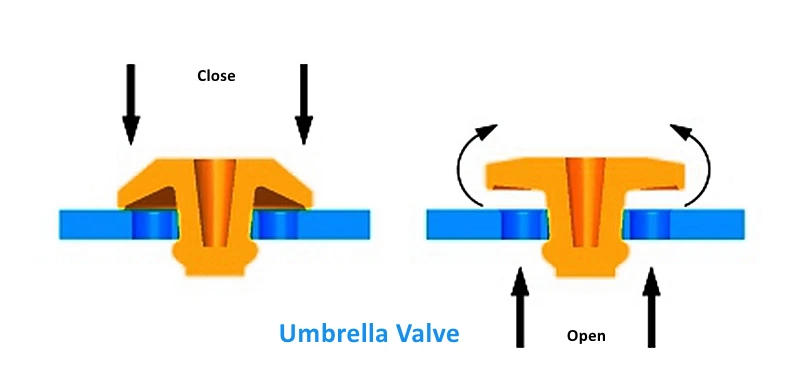 Description Picture 6 of item2023 Best Selling One Way Valve Rubber Mini Mushroom Silicone Air Check Valve
