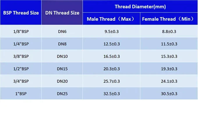 Description Picture 3 of item1PCS PCF Pneumatic Air Connector 4 6 8 10 12mm Hose Tube 1/8"  3/8" 1/2" 1/4" BSP Female Thread Brass Quick Pipe Joint Fitting