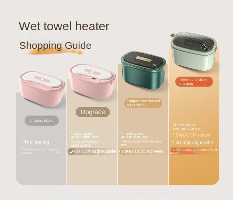 Description Picture 2 of item220V Baby Wet Wipe Dispenser with Heating Function and Portable Design for Home and Travel