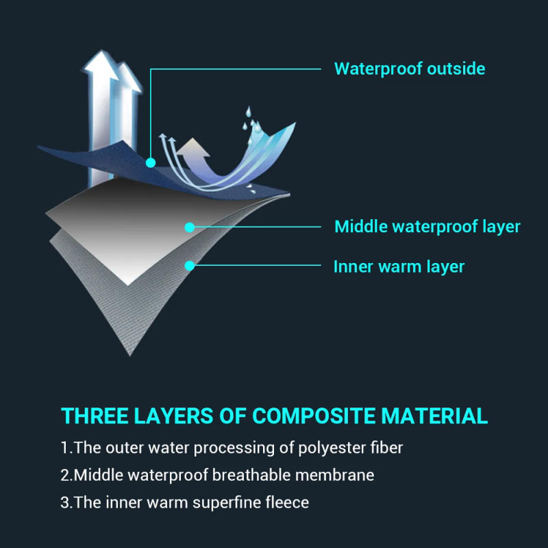 Description Picture 3 of itemCycling Jacket Up Thermal Fleece MTB Windproof Cycling Jersey Bicycle MTB Road Bike Clothing Windproof Long sleeves Jersey Coat