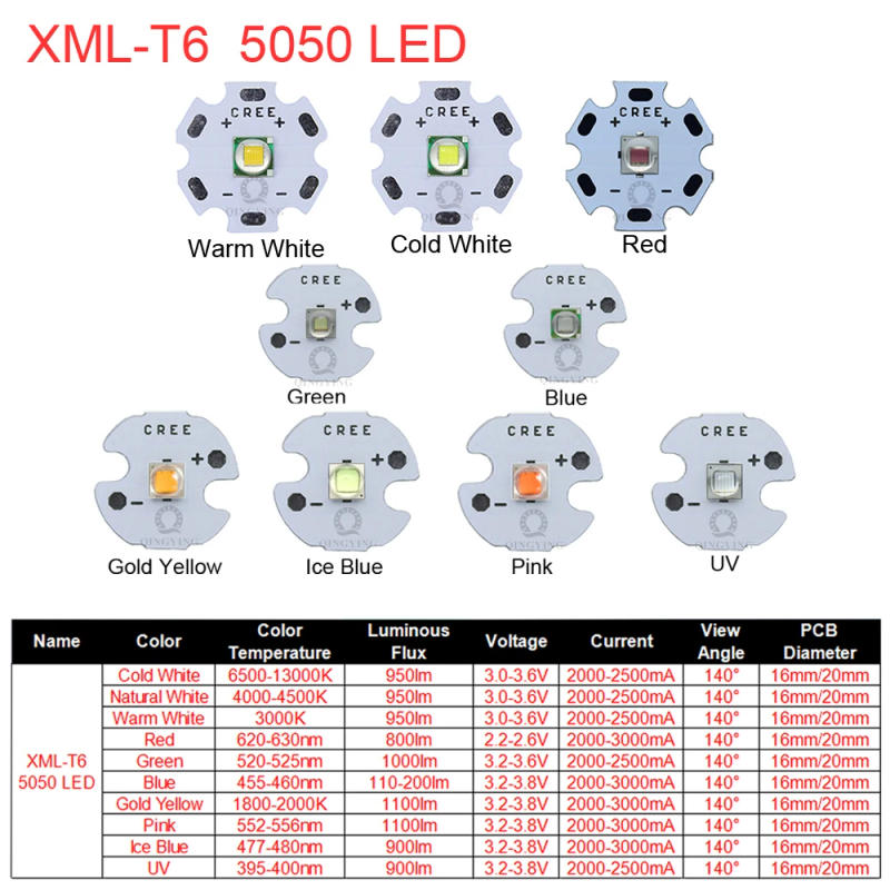 Description Picture 2 of itemHigh Power LED 5W-10W 5050 XLM T6 5050-L2 3-3.7V Warm Neutral Cold White Red Green Blue UV Purple Chip Diodes Flashlights Part