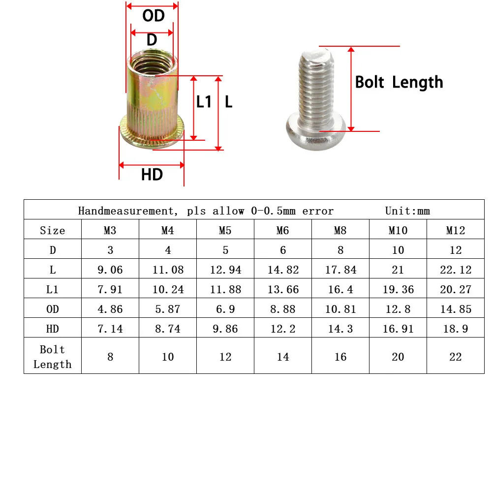 Description Picture 2 of itemZinc Rivet Nut M3 M4 M5 M6 M8 M10 Carbon Steel Insert Nuts Threaded Phillips Stainless Steel Bolt Nut Set Screw Rivetnut Kit