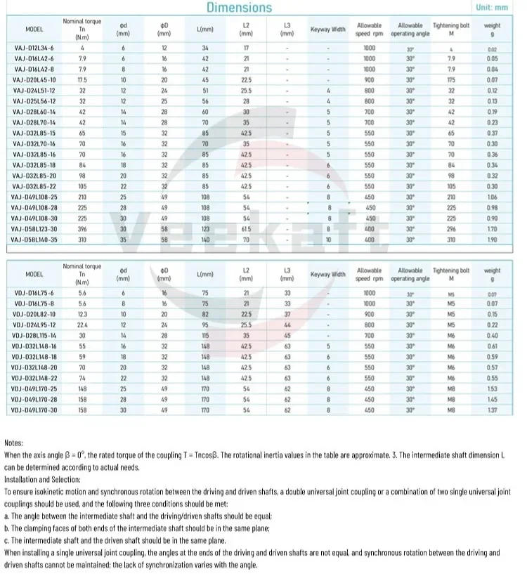 Description Picture 3 of item1PC  Precision Cross Universal Joint Coupling 30/35mm WSD Single Joint Universal Joint Transmission Shaft Cross Shaft Coupler