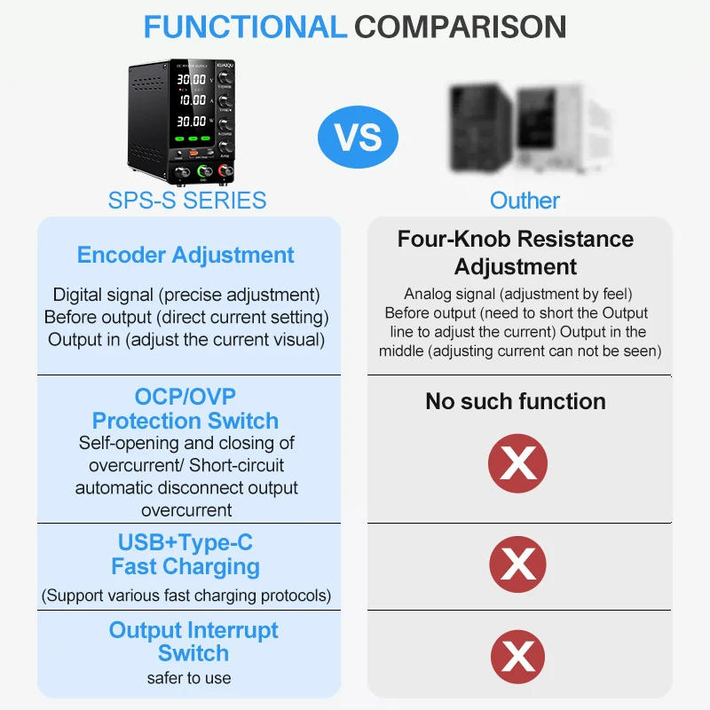 Description Picture 6 of itemKUAIQU Latest Upgrade Variable Adjustable Switching DC Power Supply 30V 10A Regulated Bench Power Supply Optional OCP OVP OUTPUT
