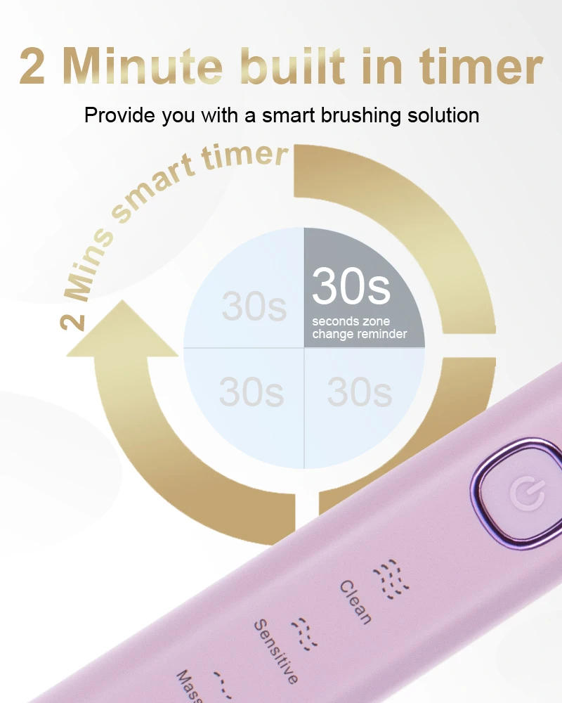 Description Picture 4 of itemSonic Electric Toothbrush USB Rechargeable IPX7 Waterproof Ultrasonic Teeth Whitening Brushes 8 Replacement Heads Sarmocare S100