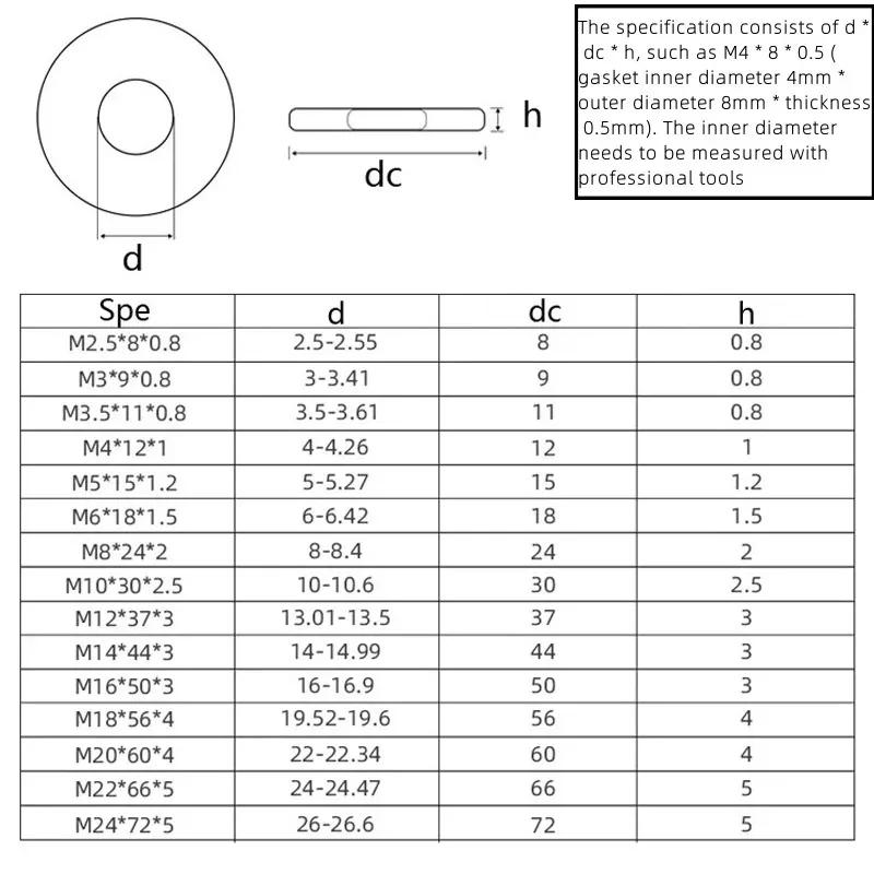 Description Picture 3 of item30-200 A2/304 Stainless Steel Metal Flat Washers, Enlarged and Thickened Screw Washers M3M4M5M6M8M10M12M14M16M18M18M20