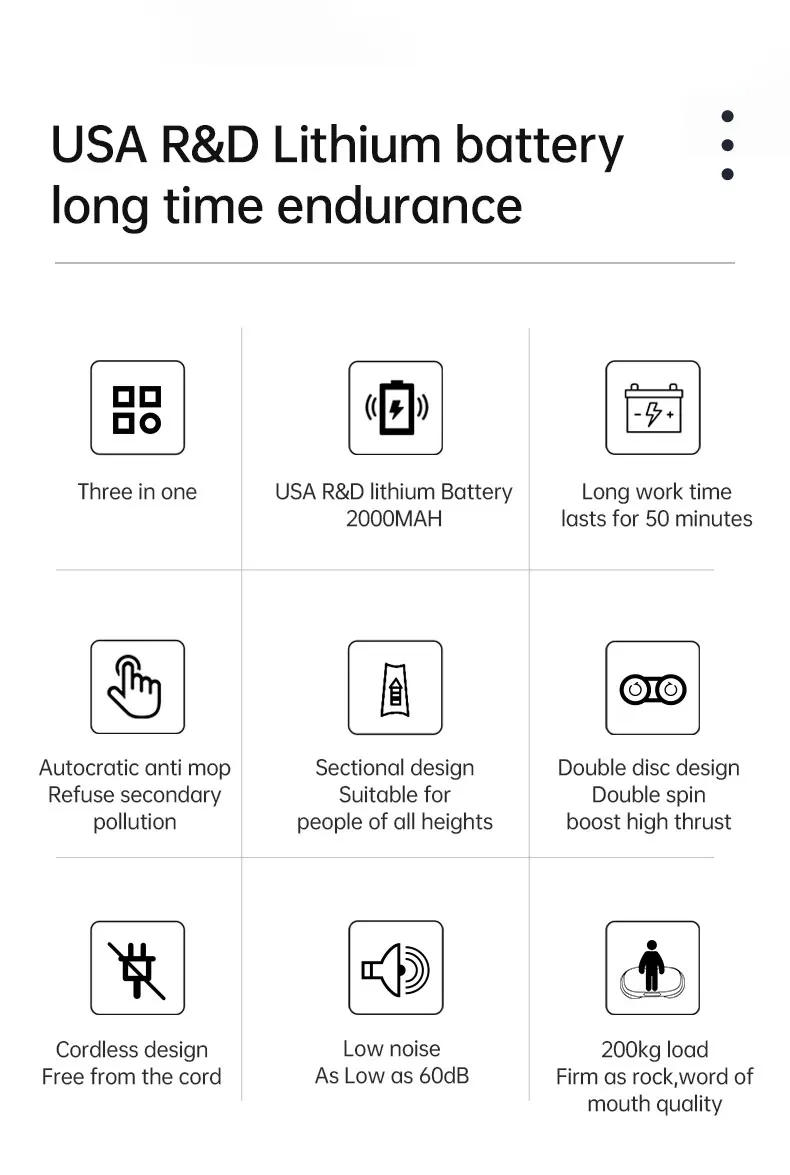 Description Picture 3 of itemcordless electric mop brushes, automatic dual spinning mop, multi functional electric mop