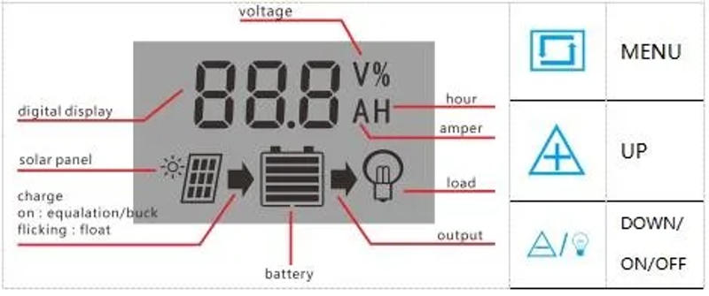 Description Picture 4 of itemSolar Charge Controller 30A 10A 12V/24V Regulator Solar Panel PV Home with PWM Solar Charger LCD Display Dual USB Output DC 5V