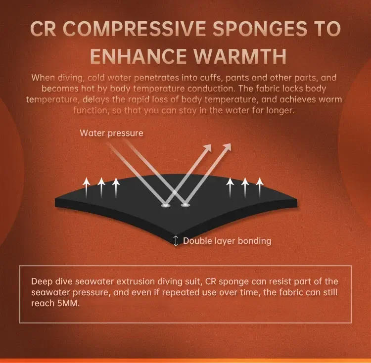 Description Picture 6 of item3MM/5MM/7MM CR Neoprene Wetsuit Open Cell Free Diving Suit Camouflage Fullsuit Mens Snorkeling Swimming Spearfishing Wetsuit