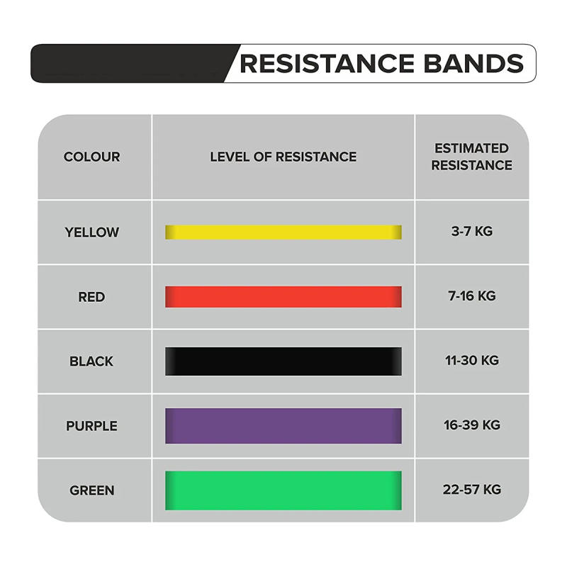 Description Picture 3 of itemRubber Resistance Bands Elastic Exercise Strength Pull-Ups Auxiliary Pilates Gym Fitness Equipment