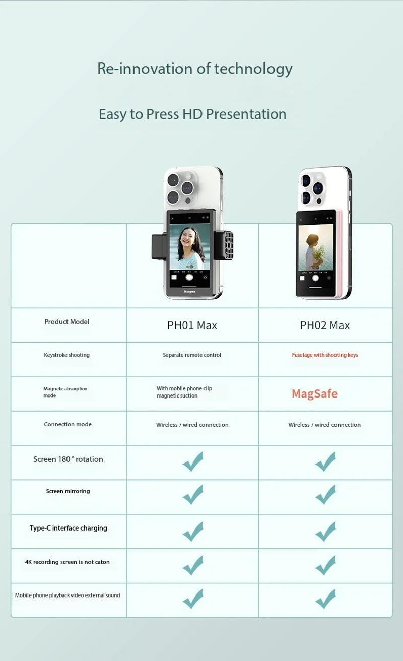 Description Picture 3 of itemKingma PH02 Max Magnetic Vlog Selfie Monitor Screen for  for iPhone13 14 15 16 pro MAX Samsung S23 S24 Ultra Xiaomi 13 14 Ultra