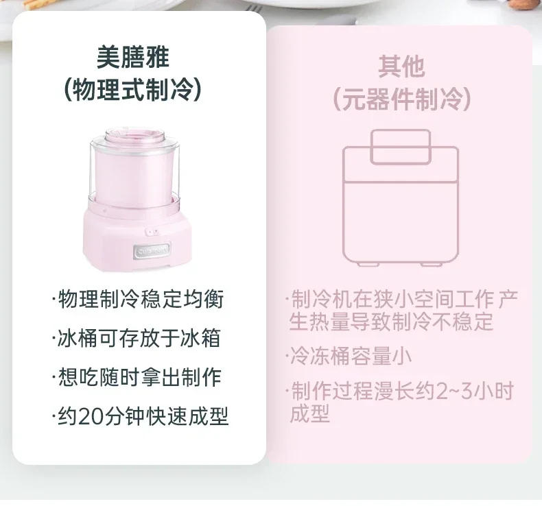 Description Picture 5 of itemHome kitchen new Homemade Ice Cream Maker -  Small Mini Automatic Cone Ice Cream Making Machine. Icecream Maker Machine.