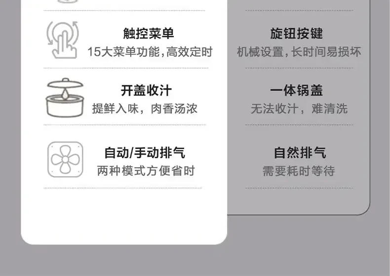 Description Picture 4 of itemSUPOR Electric Pressure Cooker 5L Two Tanks High Quality Electric Rice Cooker Graphic Display Multifunction Menu Electric Cooker