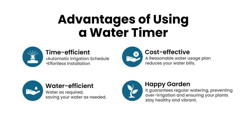 Description Picture 4 of itemGIRIER Tuya Smart Bluetooth Water Timer Programmable Sprinkler Controller 2 Outlets for Garden Lawn Works with Alexa Hey Google