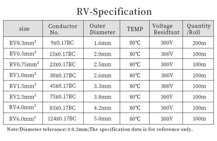 Description Picture 5 of item2/5/10m RV Electric Cable Pure Copper Wire PVC Insulation 300V Single-Core Multi-Strand For Car Audio Wires