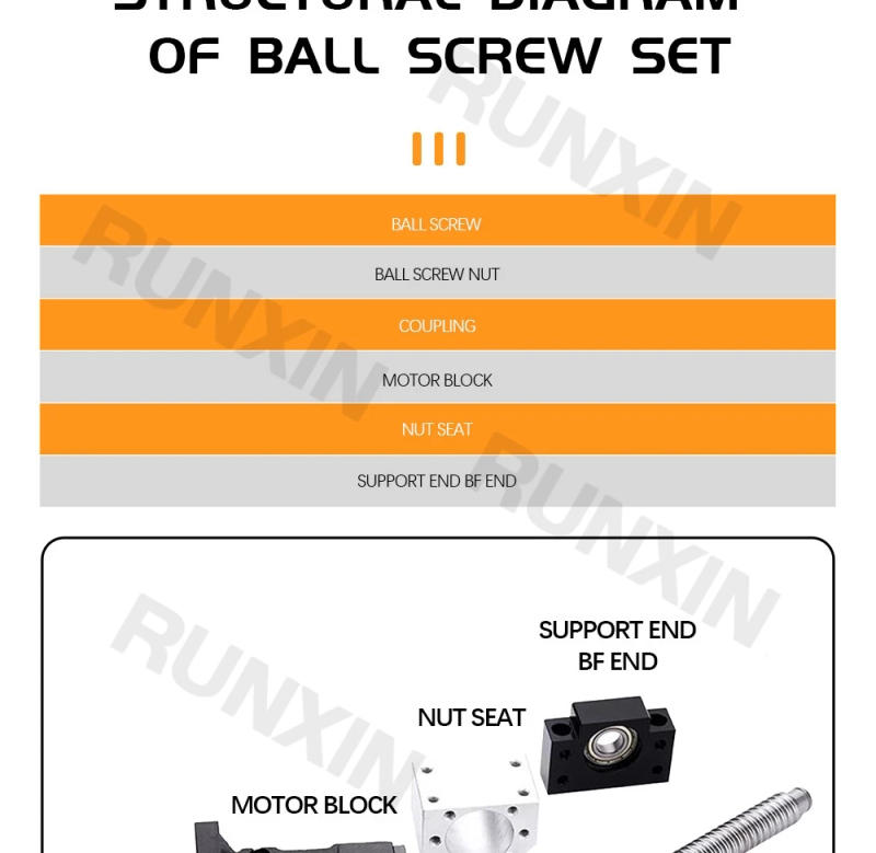 Description Picture 6 of itemRXTNC C7 Ball Screw Kit SFU3205 L300-1400mm with Single Nut+BF25+DSG32H+Coupling+HM25-110 Motor Mount for cnc 3d printer part