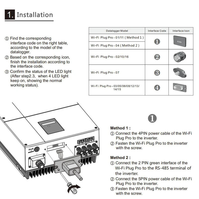 Description Picture 4 of itemwifi for inverter is used to collect inverter solar data collector and wireless remote monitoring communication cable data coll