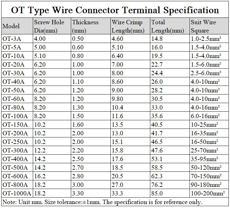 Description Picture 2 of itemWire Terminal OT Type 3A 5A 10A 20A 30A 40A 50A 60A 80A Red Copper Bare Nose Lugs Crimp Open Mouth Cable Connector Splice