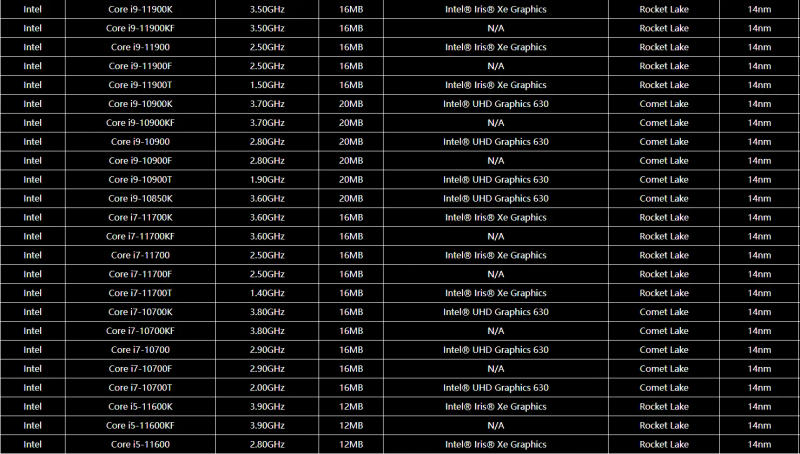 Description Picture 6 of itemFor B560M AORUS ELITE Motherboards LGA 1200 DDR4 128GB M-ATX For Intel B560 Desktop Mainboard M.2 SATA III USB3.0