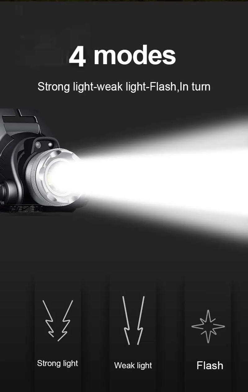 Description Picture 6 of item99000 Lumens Super Powerful Headlamp USB Rechargeable LED Headlight Zoom Headlight 18650 Fishing LED Head Flashlight Flashlight