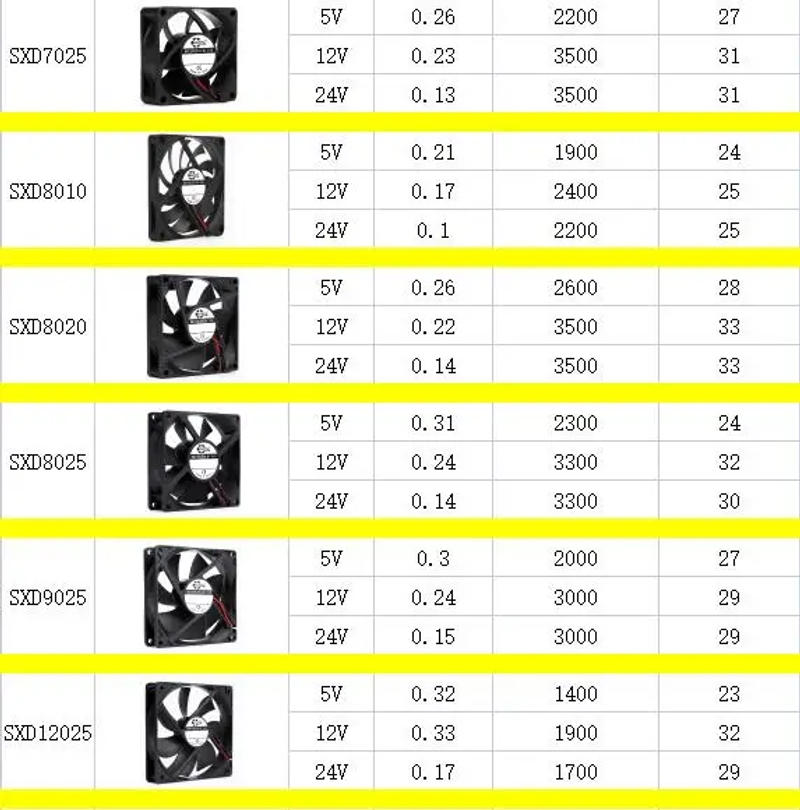 Description Picture 4 of item40mm 50mm 60mm 70mm 80mm 92mm 120mm DC 5V 12V 24V Axial Cooling Brushless Motor Case Quiet Fan 2PIN Sleeve Bearing