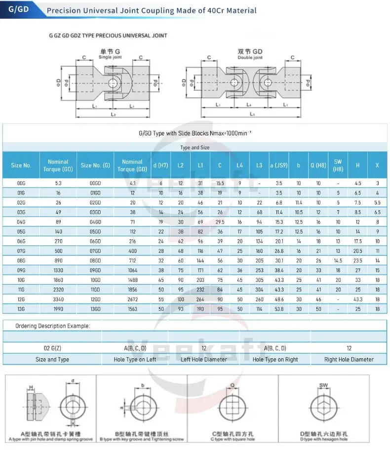 Description Picture 2 of itemVeekaft Universal Joint Coupling Bore 20/22mm Drilling Machine Parts 40CR Stainless Steel Transmission Shaft Cross-coupling