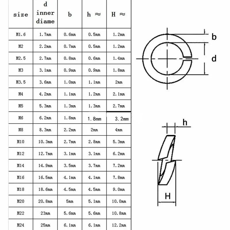 Description Picture 5 of item304 Stainless Steel Hexagonal Screw Nut Washer Set External Hex Bolt Nuts Gasket Kit Metalworking M3 M4 M5 M6 M8 M10 M12 M16 M20