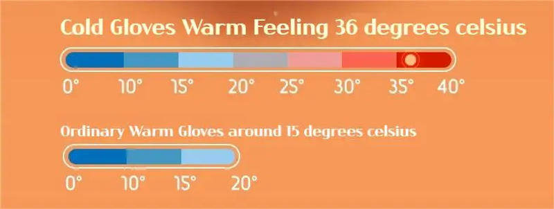 Description Picture 5 of itemWinter garden work gloves Waterproof/fleece warm gloves Wrist-length For work to avoid hand injuries Garden hand tools