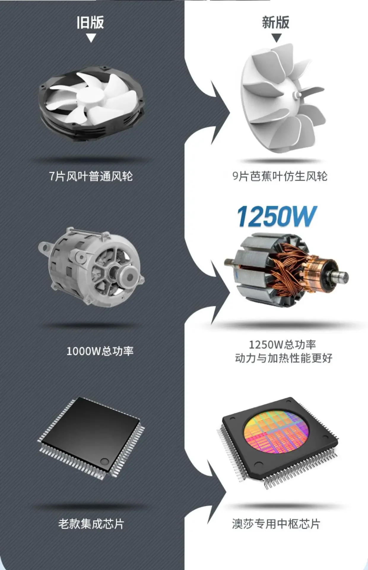 Description Picture 6 of itemAutomatic induction hand dryer in public bathroom High-speed hand dryer