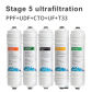 Stage 5 Ultrafiltrat