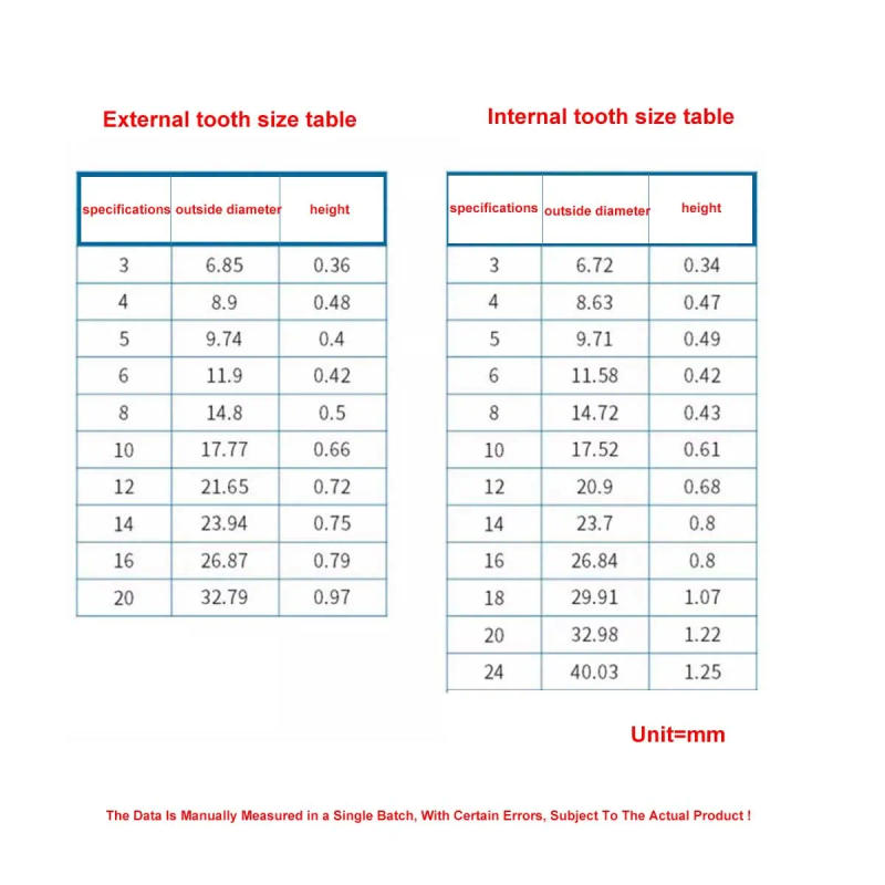 Description Picture 2 of itemInner/Outer Toothed Locking Metal Washer M3M4M5M6M8M12M24