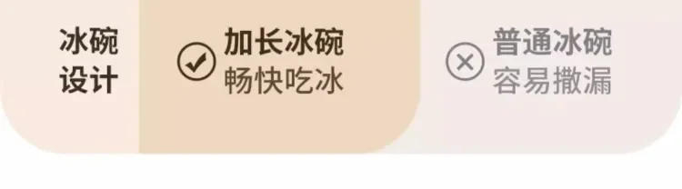 Description Picture 6 of itemHand Crank Ice Shaver Small Household Shaved Ice Machine for Snow Cone