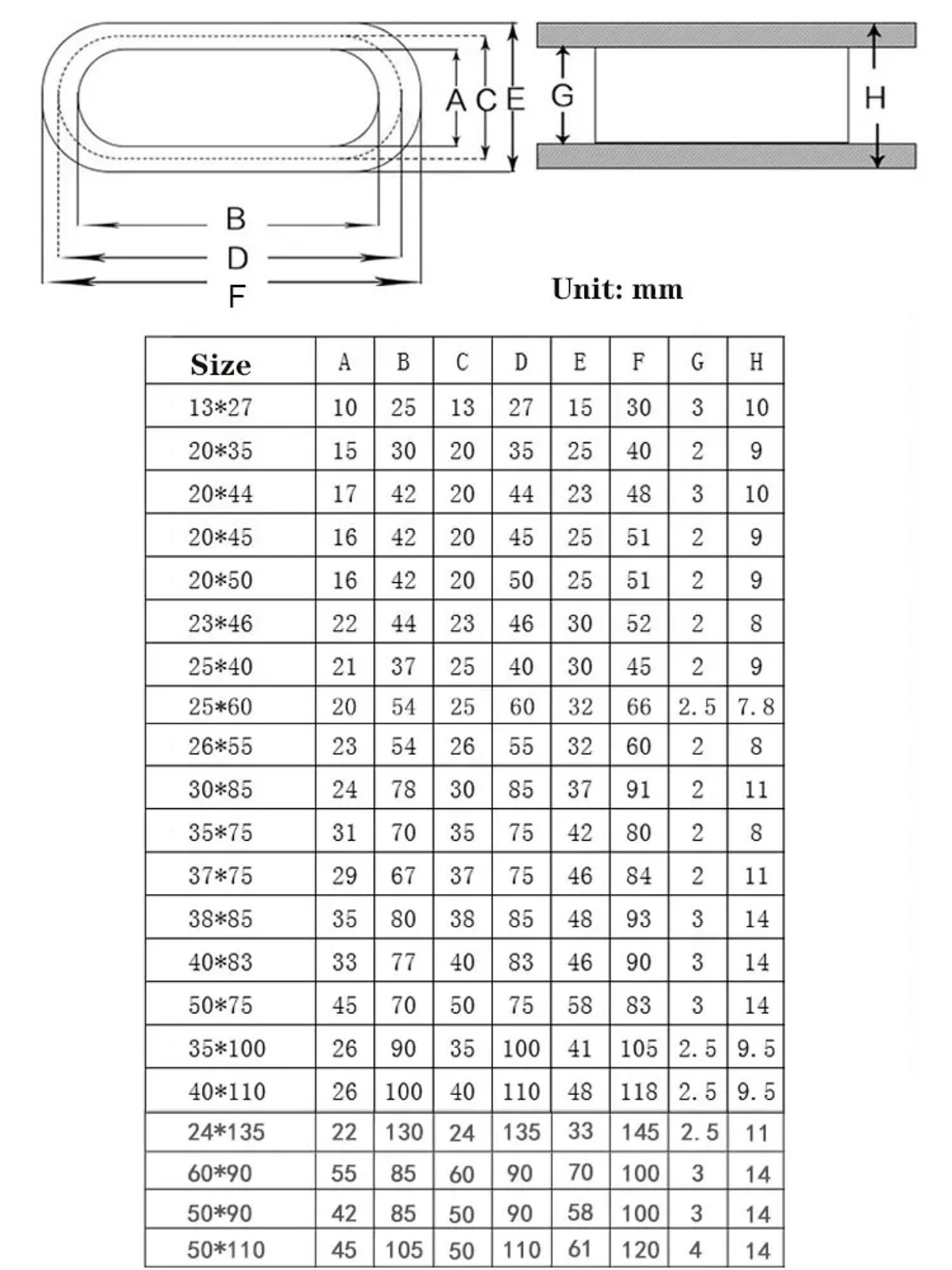 Description Picture 2 of itemOval Rubber Grommet Wiring Black Wires Protector Rings Blanking Blind Plug Dust Seal Rings 13 20 23 25 26 30 35 38 40 50 60mm