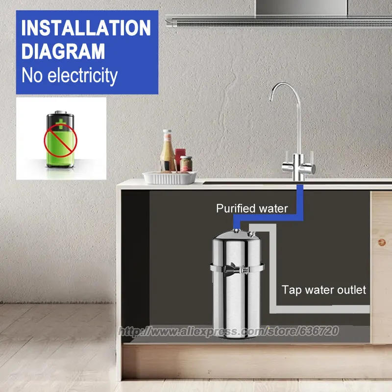 Description Picture 2 of itemHouse Salt Free Descaler System - Works with City & Well Water Filters 0.01 Micron 3-Stage Under Sink Water Filtration System