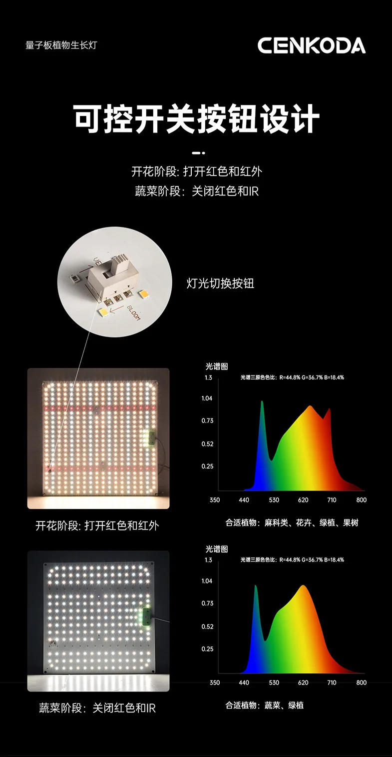 Description Picture 5 of itemLED plant growth lamp full spectrum quantum board indoor greenhouse hydroponic flower seed vegetable growth box cultivation lamp