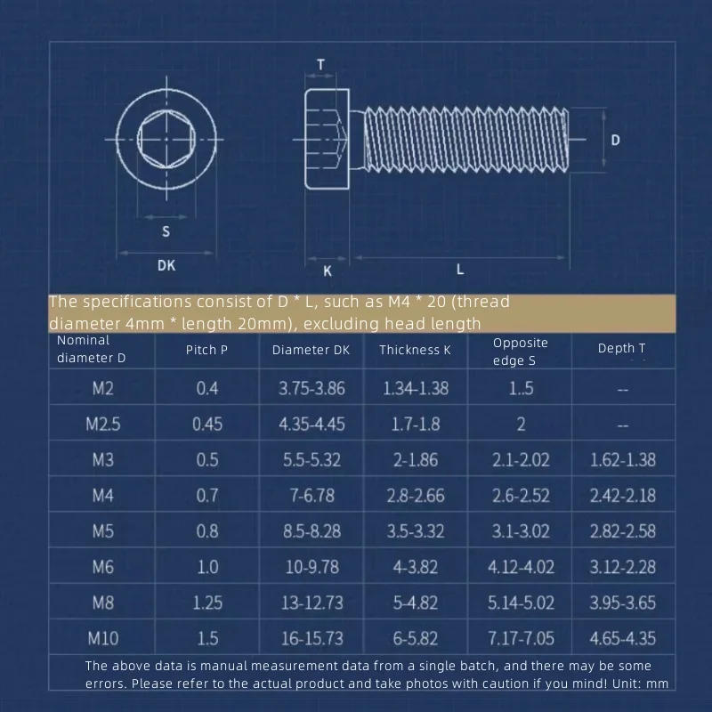 Description Picture 2 of item1-100 Pieces of 304 Stainless Steel Thin Short Cylindrical Head Hexagonal Screws M2 M2.5   M3   M4  M5  M6  M8  M10  M12