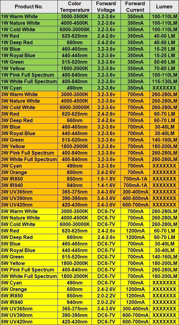 Description Picture 2 of item10pcs 1W 3W 5W High Power LED Chip Lamp Bulbs SMD COB Diodes Warm Cold White Red Green Blue Yellow 440 660nm Grow Light Beads