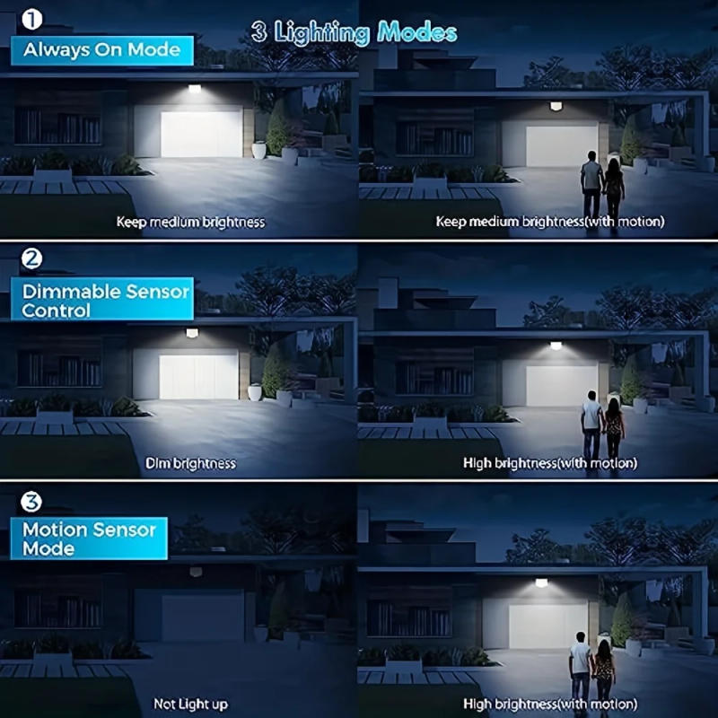 Description Picture 5 of item1/2Pcs 210LED Solar Lights 3 Modes Wall Light Waterproof Street Lamp Motion Sensor Wall Lamp Garden Decoration Outdoor Lightin