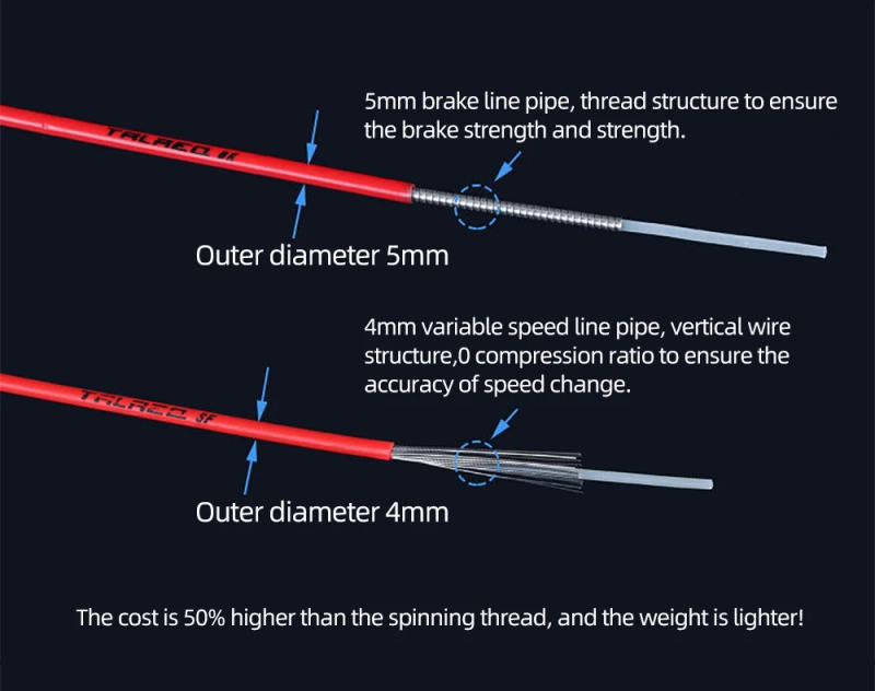 Description Picture 5 of item3m Bicycle Shifters Derailleur Brake Cables Shift Cable Tube 4mm/5mm Road MTB Bike Shifter Brake Cable Line Bicycle Accessories