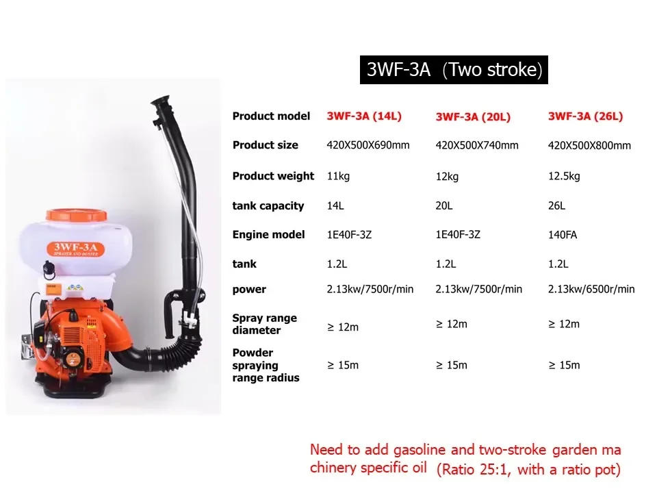 Description Picture 3 of itemKnapsack Engine Pesticide and Fertilizer Sprayer, 3WF-3S, 3WF-3A, 2 or 4 Stroke, Liquid, Podwer, Calcium, Chloride