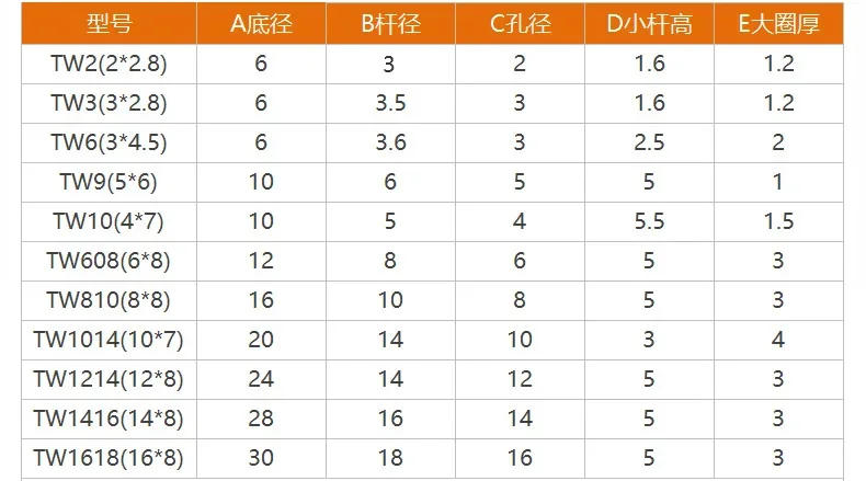 Description Picture 4 of item100-10Pcs M3M4M5M6M8M10M12 Screw Nylon Transistor Gasket The Step T-Type Plastic Washer Insulation Spacer Screw Thread Protector