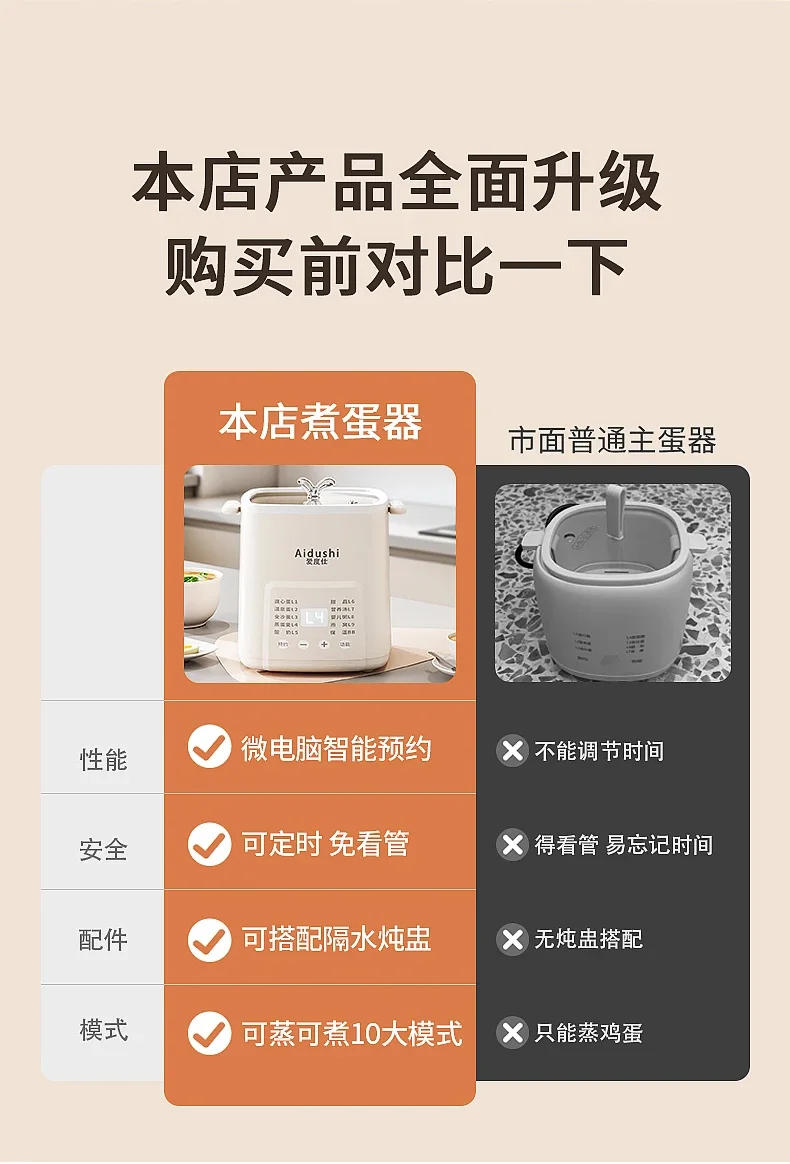 Description Picture 5 of item220V Egg Boiler and Steamer with Temperature Control, Perfect for Cooking Different Types of Eggs and Breakfast Dishes