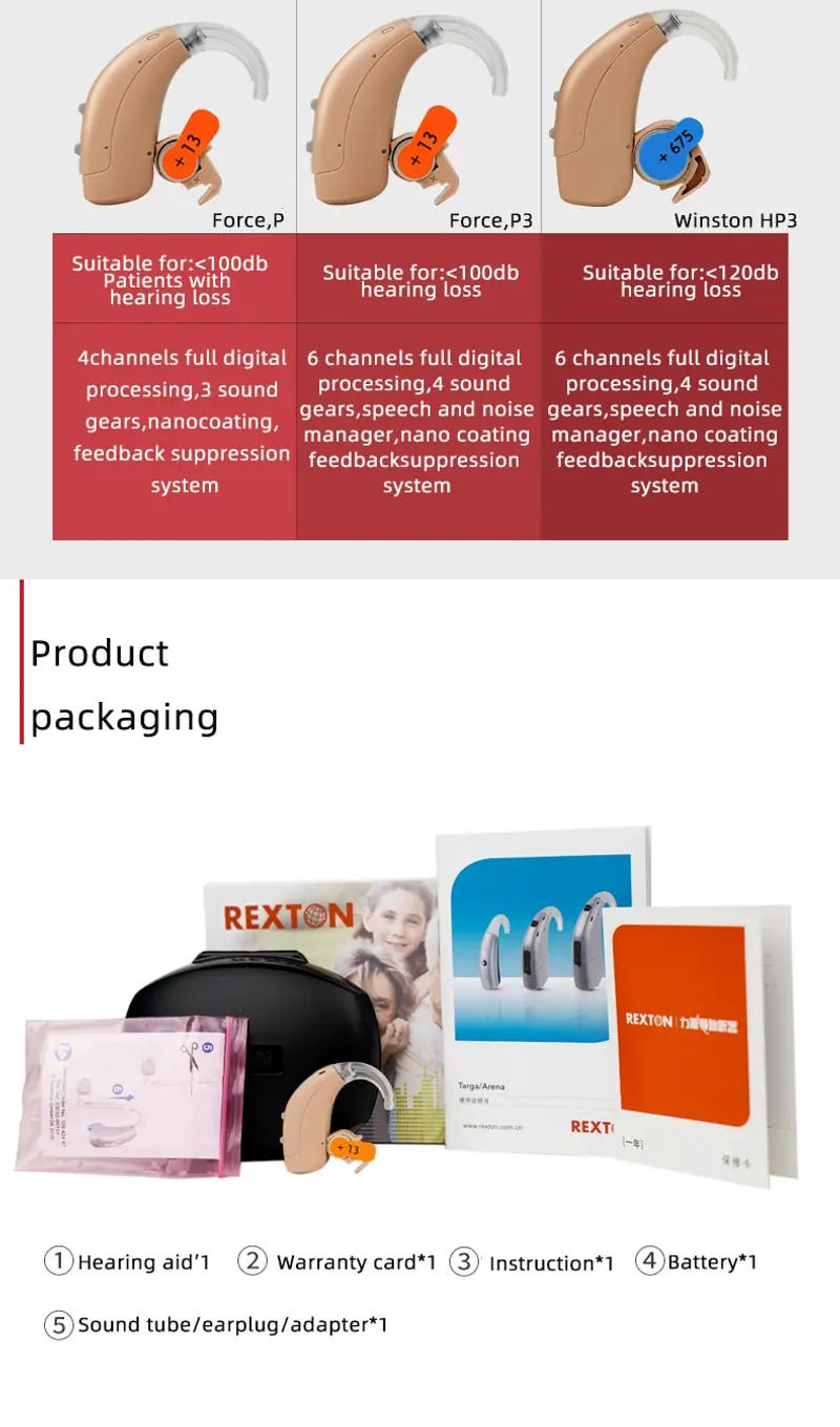 Description Picture 4 of itemRexton ARENA BTE Hearing Aid Aids Fun SP HP3 6-CH Powerful Digital Sound Amplifiers Ear Device for SiemensProfound Severe Loss